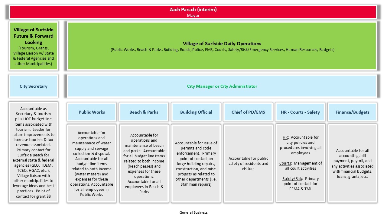 Surfside Beach, Texas